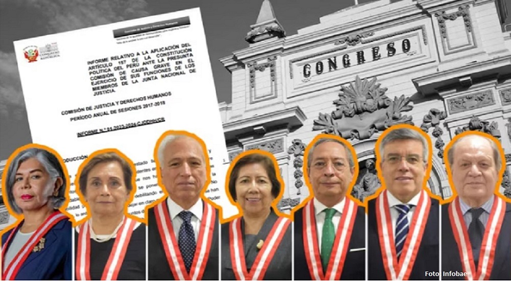 Destitución e Inhabilitación de Miembros de la JNJ Sometida a Votación en el&nbsp;Congreso